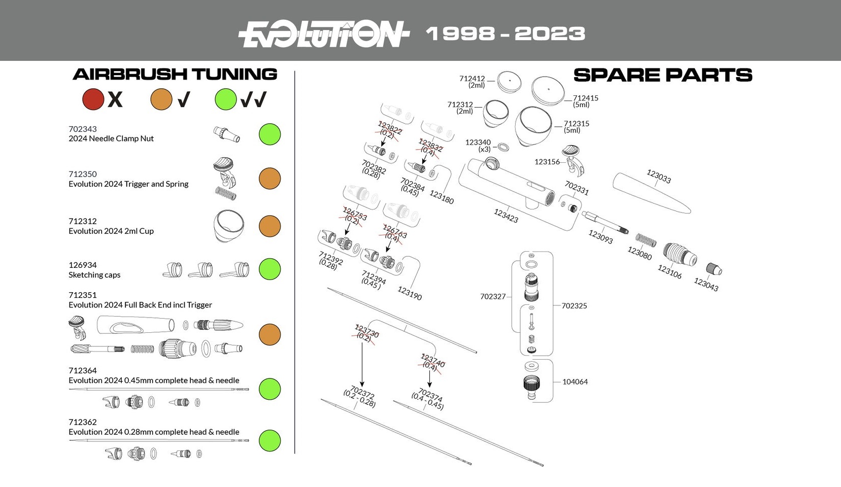 Evo-tuning 1998-2023